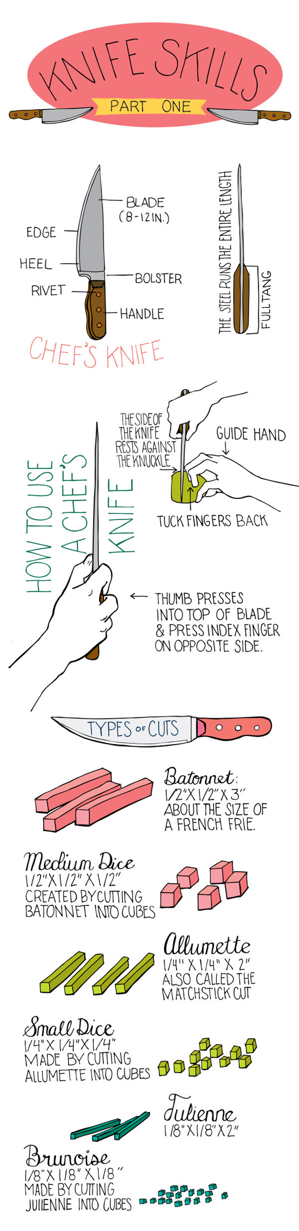 Odds are, you've been using your knives all wrong.