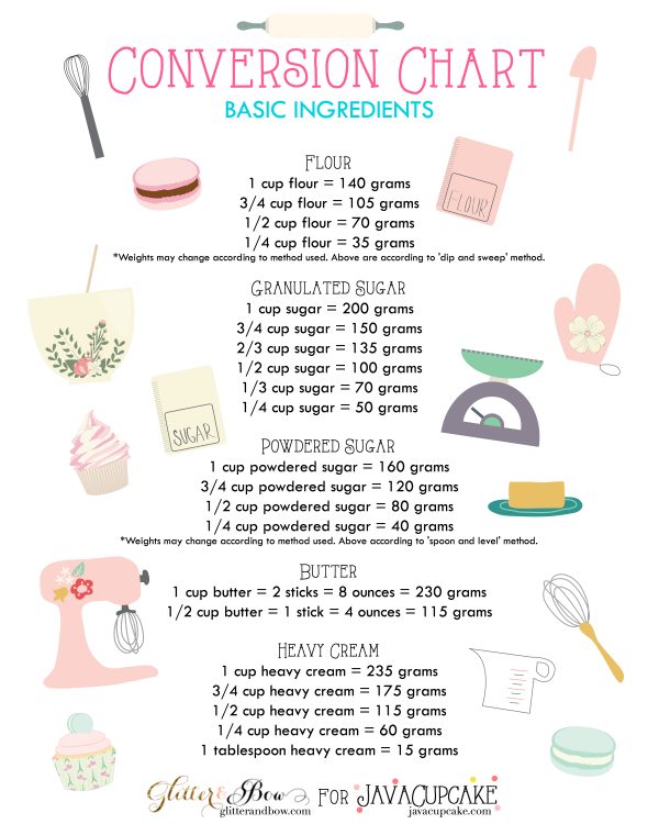 Basic ingredient conversions are also key.