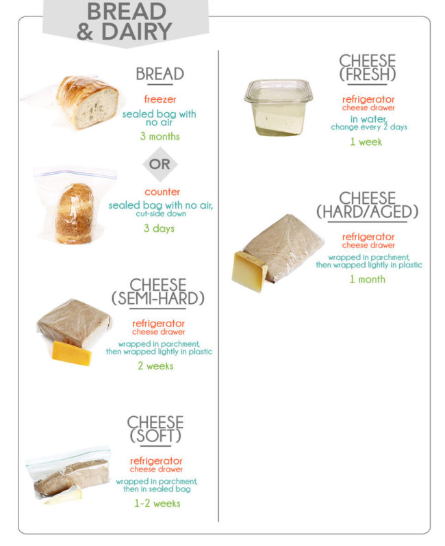 Don't let your precious carbs or cheeses go bad.