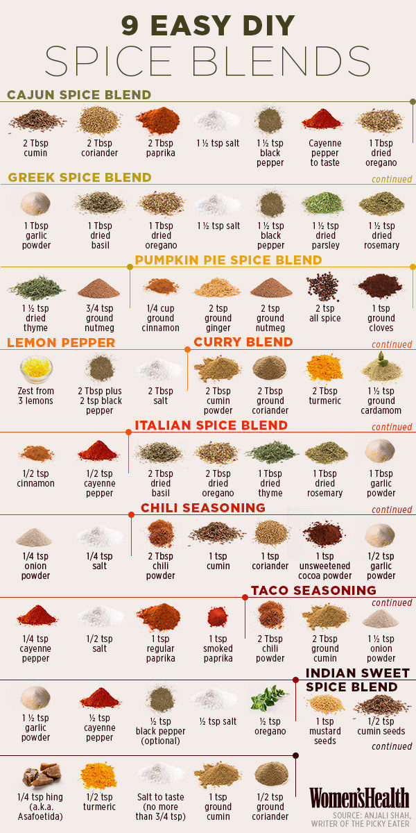 Make your own spice blends instead of buying oversalted (and overpriced) versions.